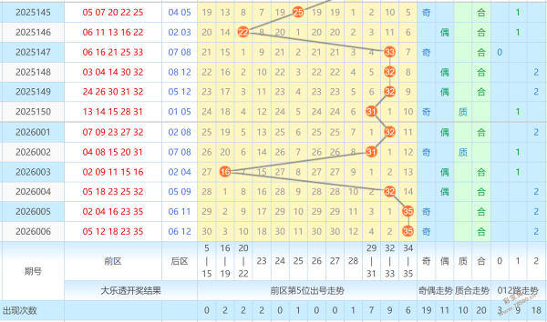 狂人解码,揭秘,期排列,重庆体彩,重庆体彩网,重庆体彩网官网,体育彩票,体彩大乐透,竞彩足球,体彩公益