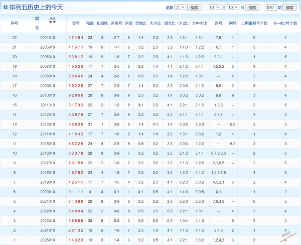 诸葛智谋,期期精准,期排列,重庆体彩,重庆体彩网,重庆体彩网官网,体育彩票,体彩大乐透,竞彩足球,体彩公益