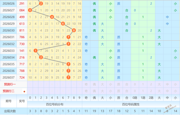 双色球彩民,福音,期独家三胆,重庆体彩,重庆体彩网,重庆体彩网官网,体育彩票,体彩大乐透,竞彩足球,体彩公益