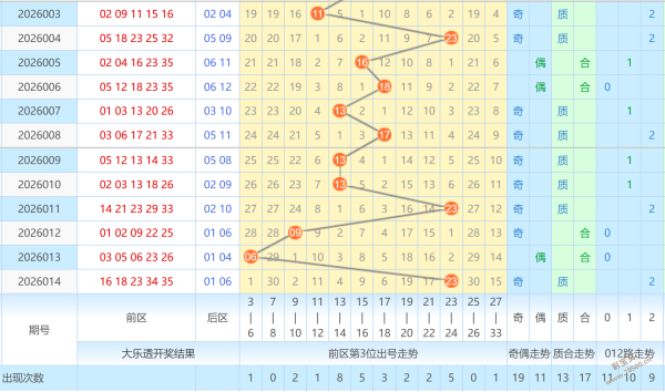 独家揭秘,凉皮彩友必,超级大乐透,重庆体彩,重庆体彩网,重庆体彩网官网,体育彩票,体彩大乐透,竞彩足球,体彩公益