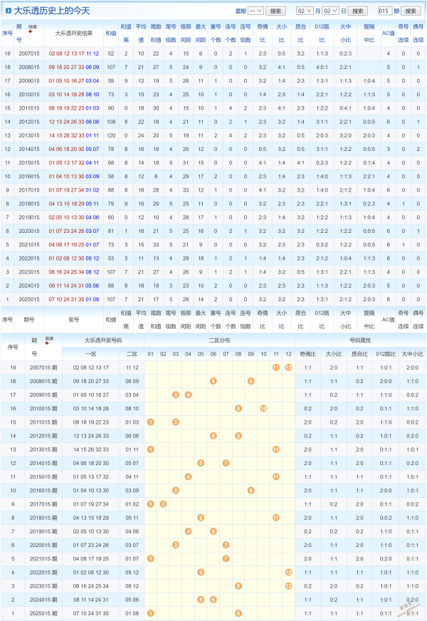 年奇遇之旅,期福彩,绝杀秘籍,重庆体彩,重庆体彩网,重庆体彩网官网,体育彩票,体彩大乐透,竞彩足球,体彩公益