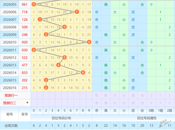 独家揭秘,体彩排列三,顶级高手精,重庆体彩,重庆体彩网,重庆体彩网官网,体育彩票,体彩大乐透,竞彩足球,体彩公益