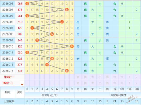 神秘白猫揭,排列,期号码预测,重庆体彩,重庆体彩网,重庆体彩网官网,体育彩票,体彩大乐透,竞彩足球,体彩公益