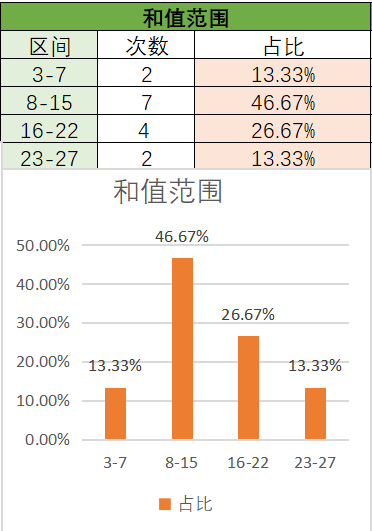 刘胜双色球,期预测,独蓝,重庆体彩,重庆体彩网,重庆体彩网官网,体育彩票,体彩大乐透,竞彩足球,体彩公益