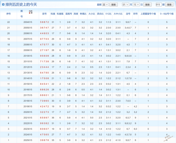 彩绘梦想,双色球,期号码大揭,重庆体彩,重庆体彩网,重庆体彩网官网,体育彩票,体彩大乐透,竞彩足球,体彩公益