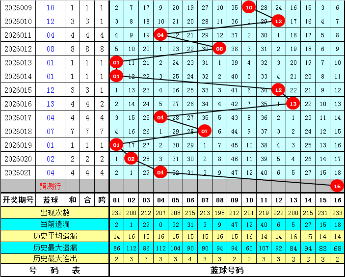彩运亨通,马年首期双,色球揭秘,重庆体彩,重庆体彩网,重庆体彩网官网,体育彩票,体彩大乐透,竞彩足球,体彩公益
