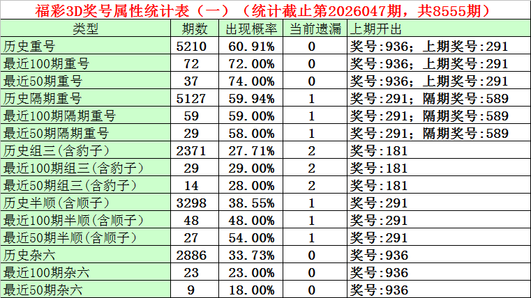 彩运解码,精选组选灭,号大揭秘,重庆体彩,重庆体彩网,重庆体彩网官网,体育彩票,体彩大乐透,竞彩足球,体彩公益