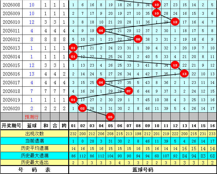 福彩,期千山红叶,预测推荐,重庆体彩,重庆体彩网,重庆体彩网官网,体育彩票,体彩大乐透,竞彩足球,体彩公益