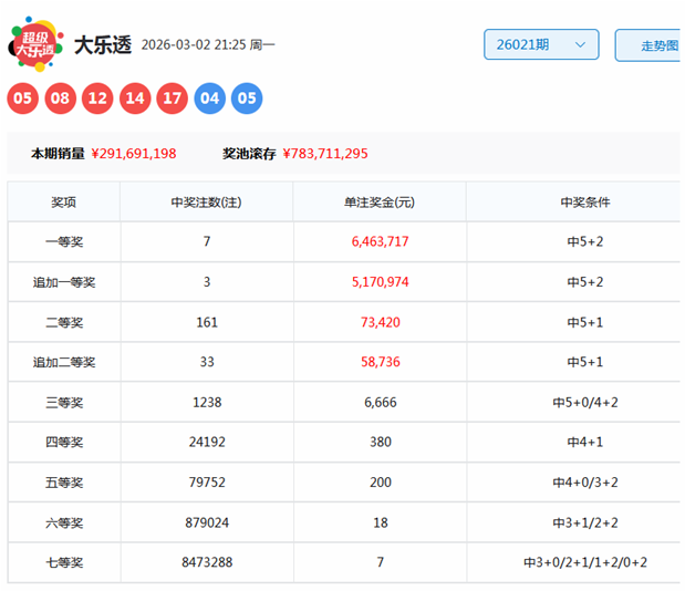 揭秘,期排列,专家精准预,重庆体彩,重庆体彩网,重庆体彩网官网,体育彩票,体彩大乐透,竞彩足球,体彩公益