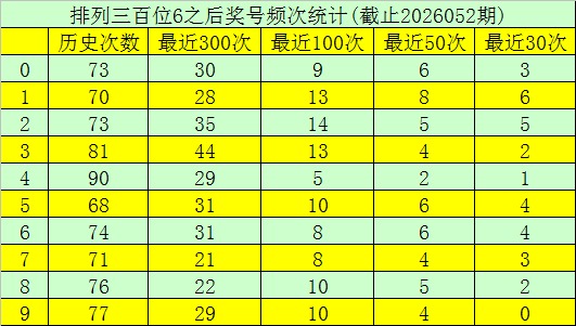 期福彩,专家预测,混合组选,重庆体彩,重庆体彩网,重庆体彩网官网,体育彩票,体彩大乐透,竞彩足球,体彩公益