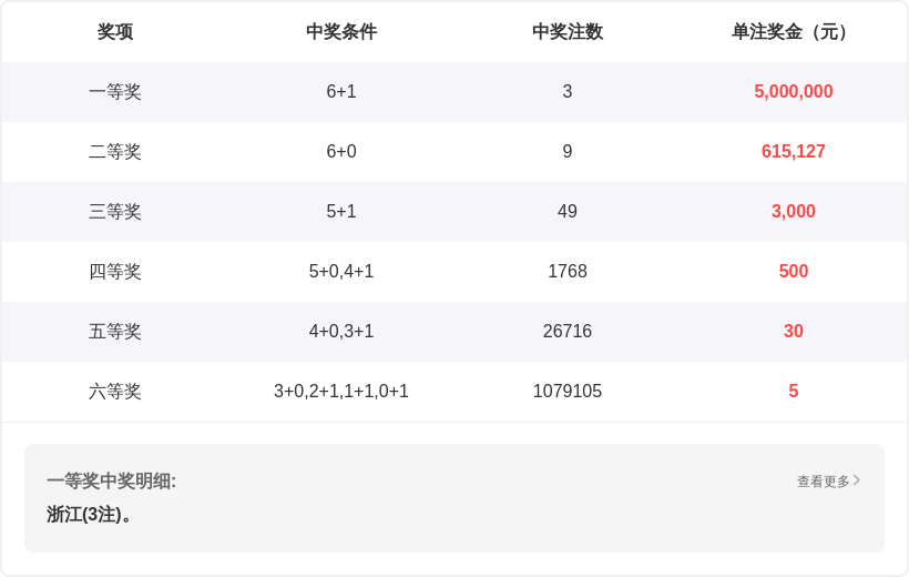 期大乐透专,家质合分析,前区十,重庆体彩,重庆体彩网,重庆体彩网官网,体育彩票,体彩大乐透,竞彩足球,体彩公益