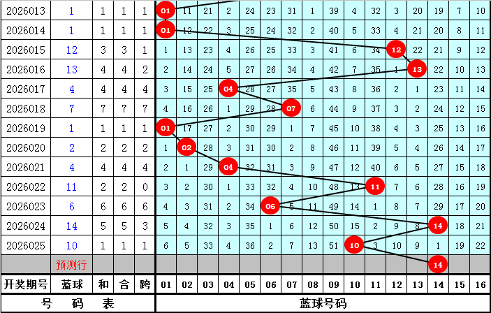 七星彩,期狼狼王号,码预测推荐,重庆体彩,重庆体彩网,重庆体彩网官网,体育彩票,体彩大乐透,竞彩足球,体彩公益
