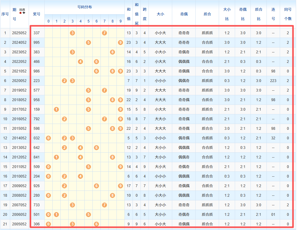 大乐透,期专家质合,分析推荐号,重庆体彩,重庆体彩网,重庆体彩网官网,体育彩票,体彩大乐透,竞彩足球,体彩公益