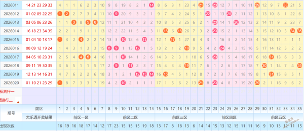 大乐透,期号专家推,前后区质合,重庆体彩,重庆体彩网,重庆体彩网官网,体育彩票,体彩大乐透,竞彩足球,体彩公益