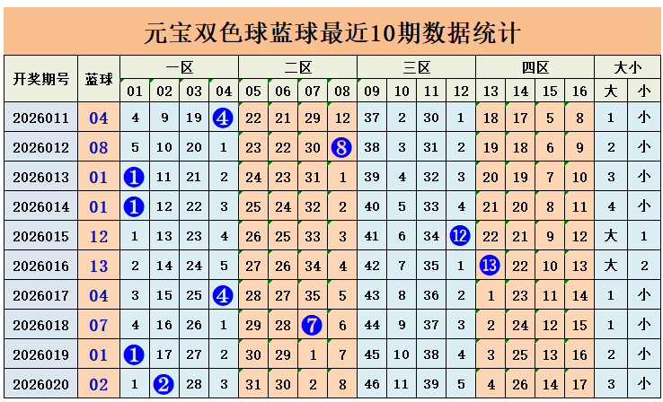 大乐透,期专家推荐,后区杀三码,重庆体彩,重庆体彩网,重庆体彩网官网,体育彩票,体彩大乐透,竞彩足球,体彩公益