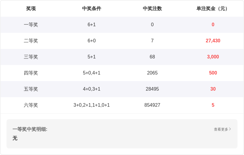 福彩,期专家质合,分析推荐号,重庆体彩,重庆体彩网,重庆体彩网官网,体育彩票,体彩大乐透,竞彩足球,体彩公益