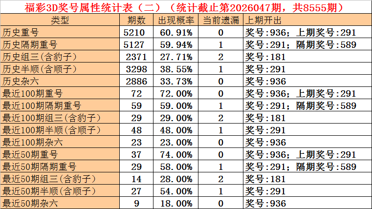 花花快乐,期选号技巧,上期银胆命,重庆体彩,重庆体彩网,重庆体彩网官网,体育彩票,体彩大乐透,竞彩足球,体彩公益