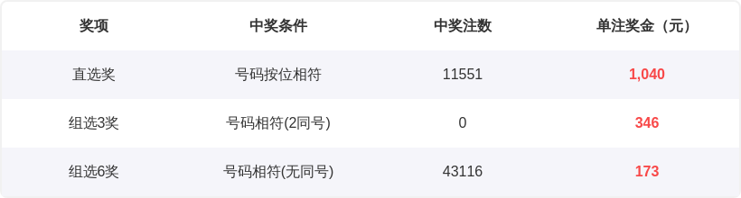 福彩,期王少推荐,质合分析前,重庆体彩,重庆体彩网,重庆体彩网官网,体育彩票,体彩大乐透,竞彩足球,体彩公益