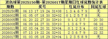 期排列三专,家推荐,组三组六精,重庆体彩,重庆体彩网,重庆体彩网官网,体育彩票,体彩大乐透,竞彩足球,体彩公益