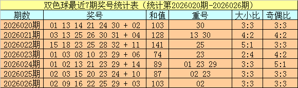 期排列三专,家推荐,组三组六精,重庆体彩,重庆体彩网,重庆体彩网官网,体育彩票,体彩大乐透,竞彩足球,体彩公益