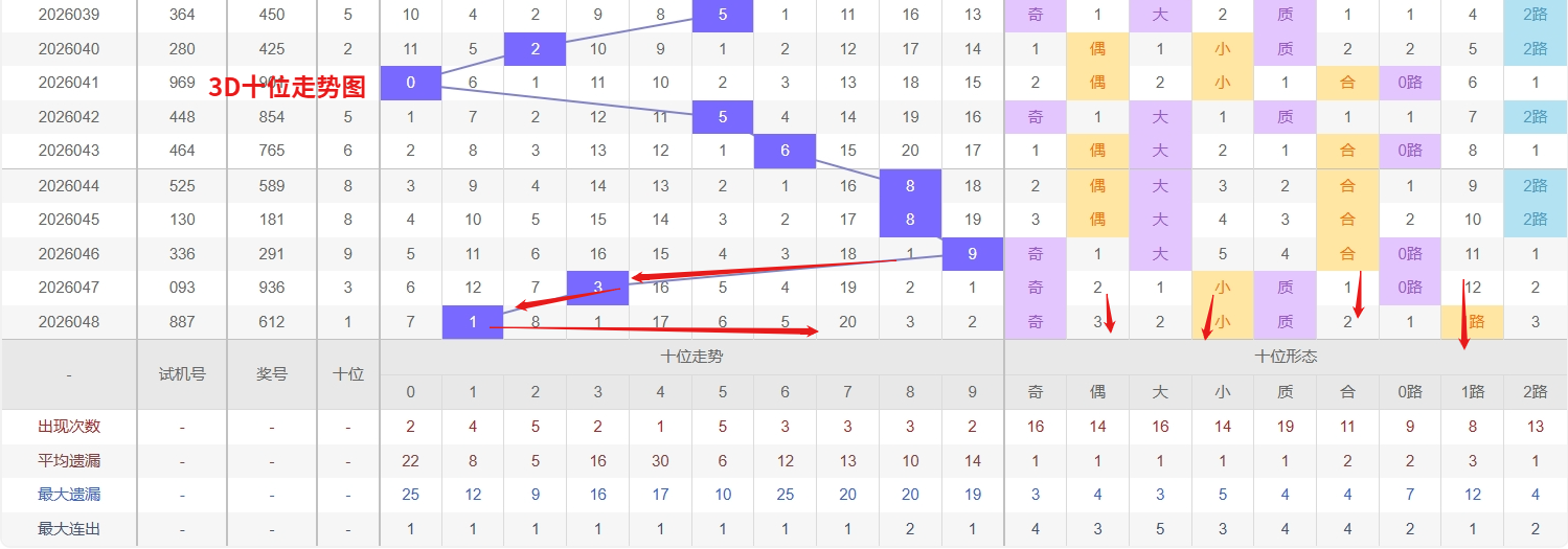 双色球,期专家推荐,上期胆码精,重庆体彩,重庆体彩网,重庆体彩网官网,体育彩票,体彩大乐透,竞彩足球,体彩公益