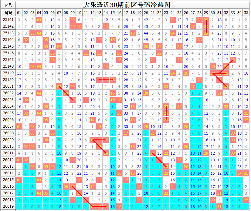 双色球,期专家推荐,上期胆码精,重庆体彩,重庆体彩网,重庆体彩网官网,体育彩票,体彩大乐透,竞彩足球,体彩公益
