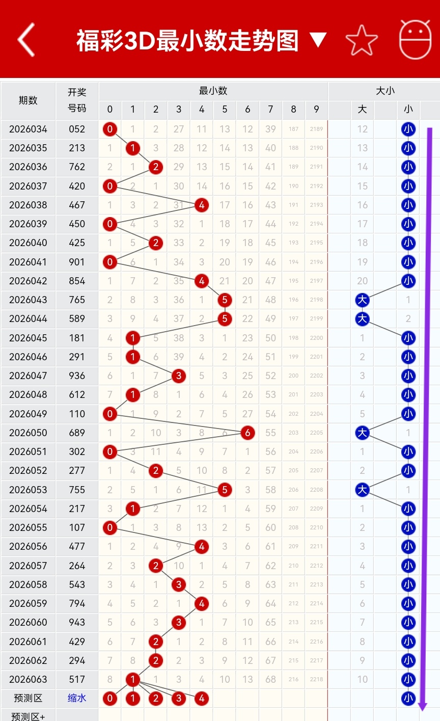 杨波排列三,两码关注,独胆,重庆体彩,重庆体彩网,重庆体彩网官网,体育彩票,体彩大乐透,竞彩足球,体彩公益
