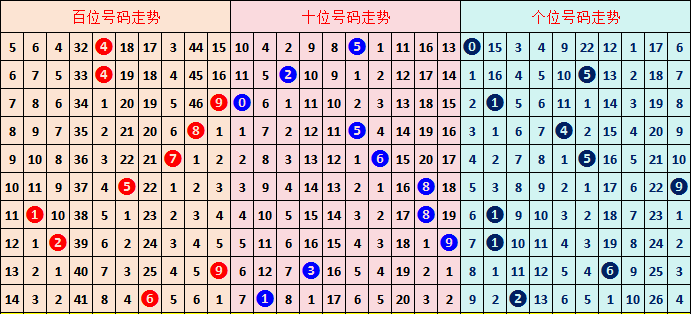 大乐透第,期专家推荐,质合分析前,重庆体彩,重庆体彩网,重庆体彩网官网,体育彩票,体彩大乐透,竞彩足球,体彩公益