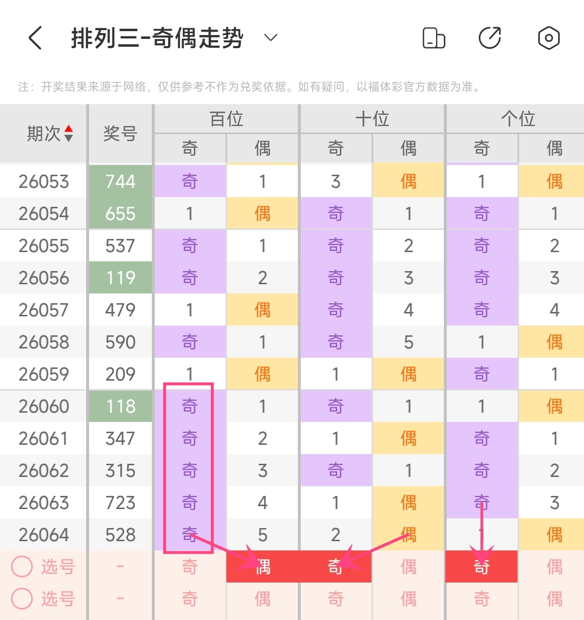 冯娜双色球,推荐,期号策略揽,重庆体彩,重庆体彩网,重庆体彩网官网,体育彩票,体彩大乐透,竞彩足球,体彩公益