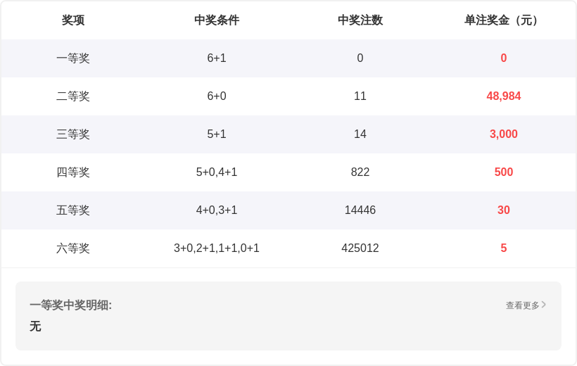 福彩,期专家质合,分析推荐前,重庆体彩,重庆体彩网,重庆体彩网官网,体育彩票,体彩大乐透,竞彩足球,体彩公益