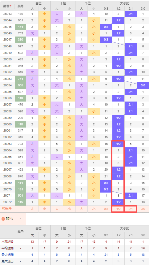 福彩,期专家质合,分析推荐前,重庆体彩,重庆体彩网,重庆体彩网官网,体育彩票,体彩大乐透,竞彩足球,体彩公益