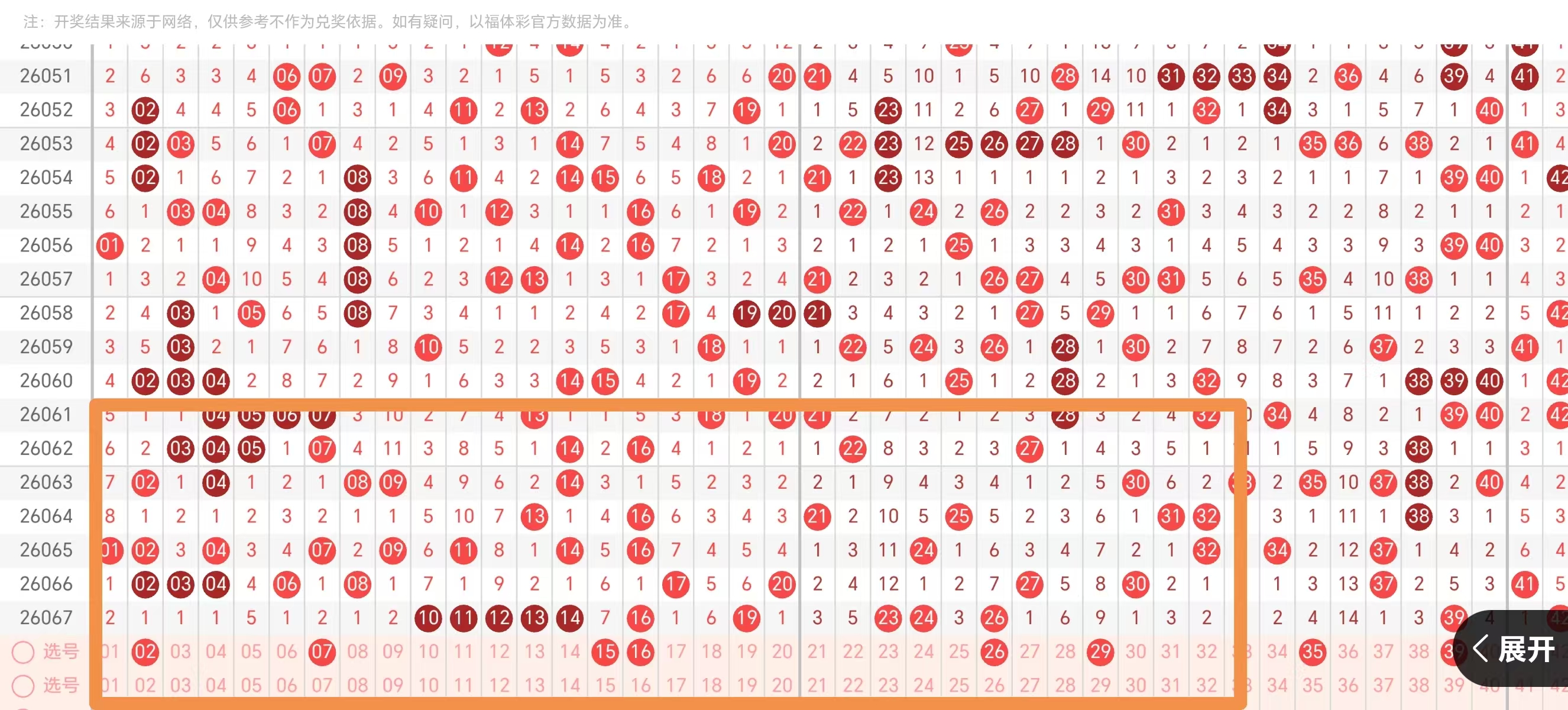 大乐透,期汪桂枝专,家质合分析,重庆体彩,重庆体彩网,重庆体彩网官网,体育彩票,体彩大乐透,竞彩足球,体彩公益