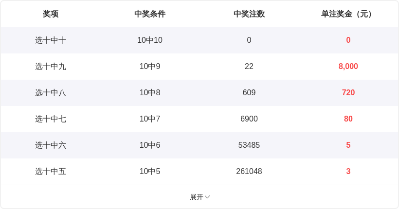 排列三第,期老梁推荐,半顺组合回,重庆体彩,重庆体彩网,重庆体彩网官网,体育彩票,体彩大乐透,竞彩足球,体彩公益