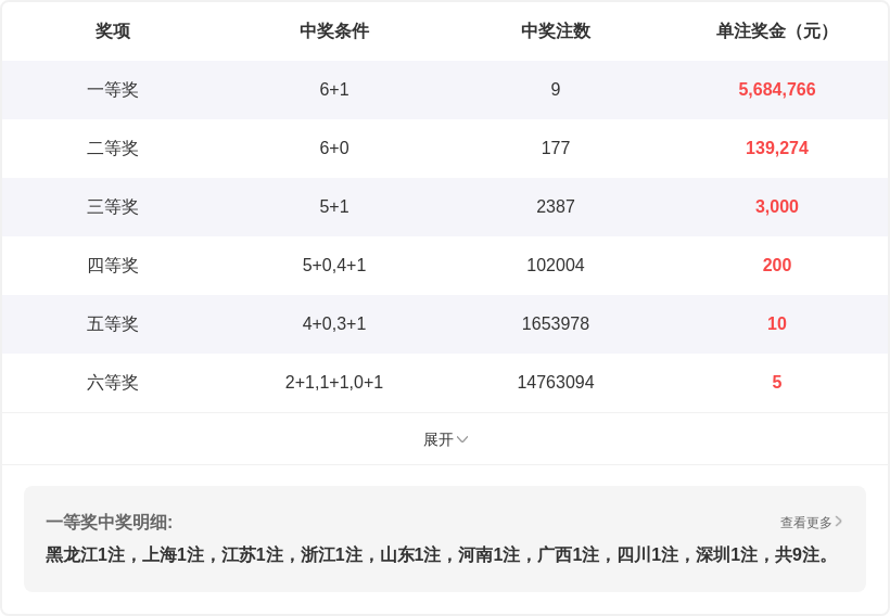 狗年彩金大,爆发,福彩,重庆体彩,重庆体彩网,重庆体彩网官网,体育彩票,体彩大乐透,竞彩足球,体彩公益