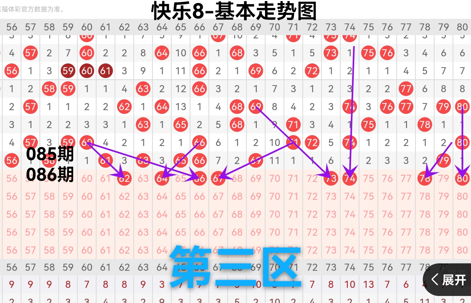 任哥双色球,期质合分析,及推荐,重庆体彩,重庆体彩网,重庆体彩网官网,体育彩票,体彩大乐透,竞彩足球,体彩公益
