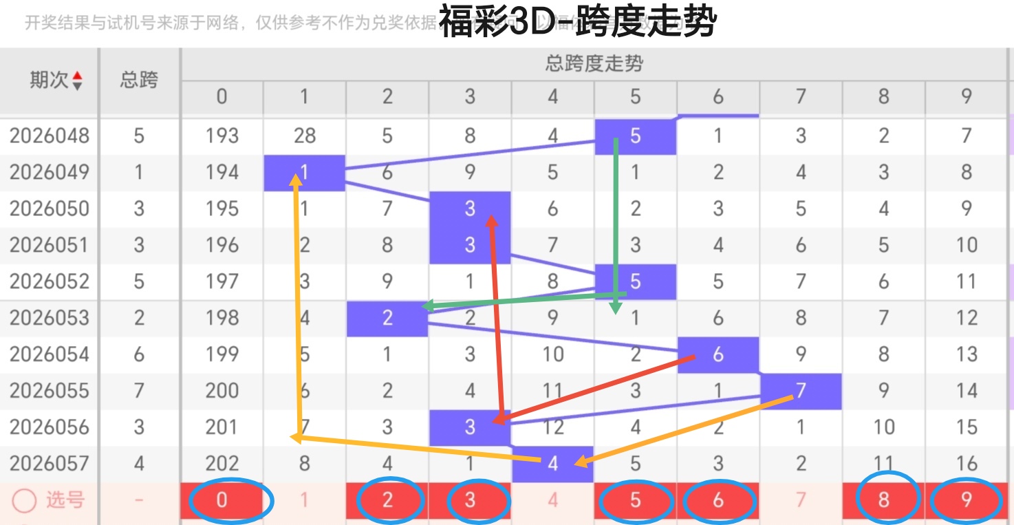 揭秘,福彩,期专家精准,重庆体彩,重庆体彩网,重庆体彩网官网,体育彩票,体彩大乐透,竞彩足球,体彩公益