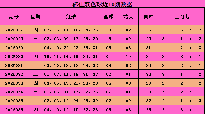 大乐透第,期专家推荐,后区杀三码,重庆体彩,重庆体彩网,重庆体彩网官网,体育彩票,体彩大乐透,竞彩足球,体彩公益