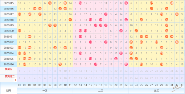 期小伟七星,彩红球推荐,杀号,重庆体彩,重庆体彩网,重庆体彩网官网,体育彩票,体彩大乐透,竞彩足球,体彩公益
