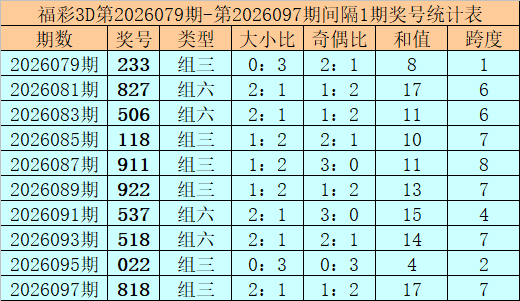 期排列三艾,皮尔斯字谜,解析推荐,重庆体彩,重庆体彩网,重庆体彩网官网,体育彩票,体彩大乐透,竞彩足球,体彩公益