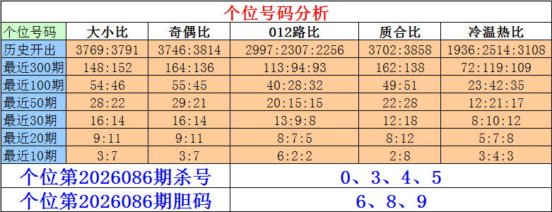 排列三,期专家质合,推荐十大号,重庆体彩,重庆体彩网,重庆体彩网官网,体育彩票,体彩大乐透,竞彩足球,体彩公益