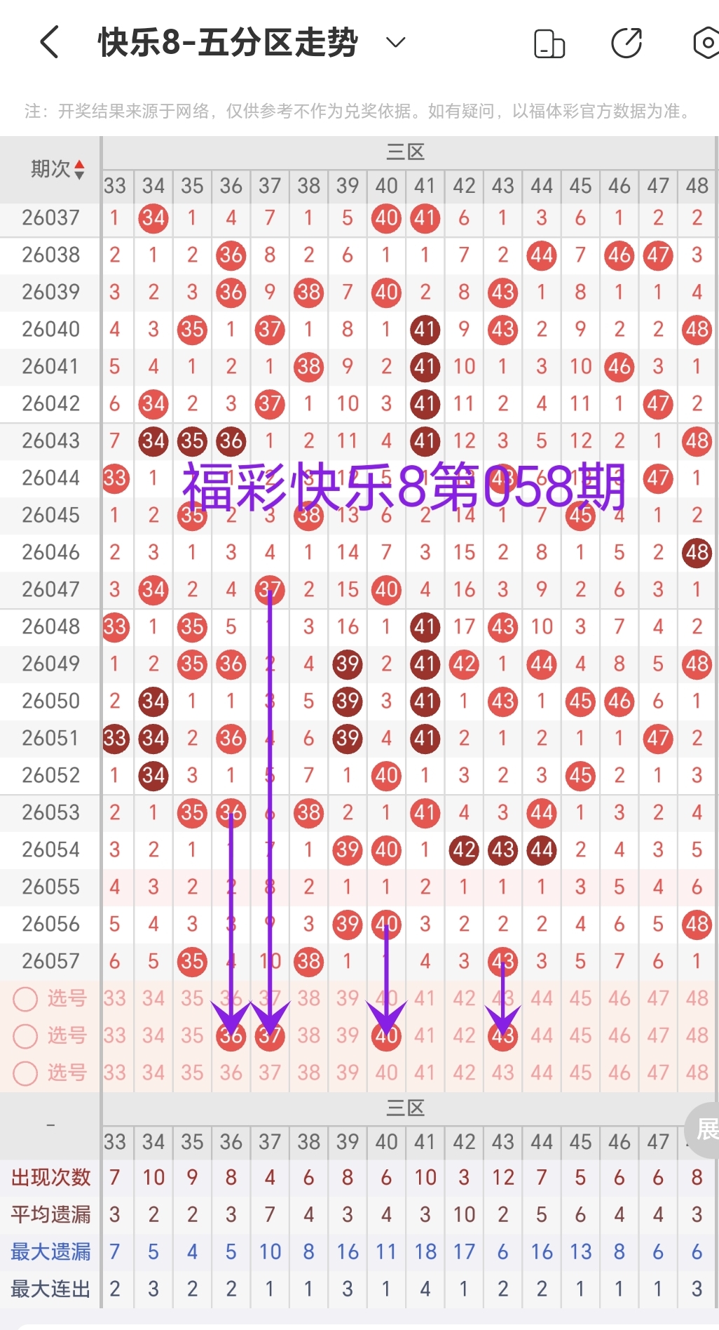 期排列三预,上期准确未,全中,重庆体彩,重庆体彩网,重庆体彩网官网,体育彩票,体彩大乐透,竞彩足球,体彩公益