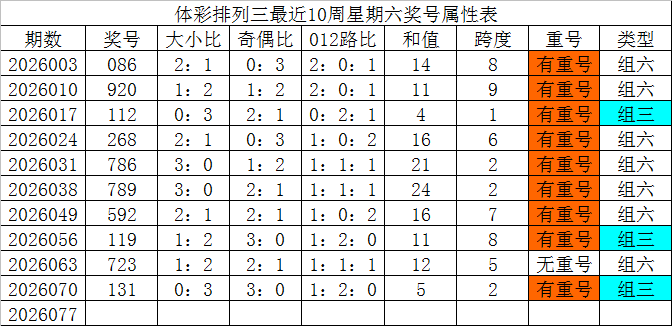 推荐,排列三,期鱼儿精荐,重庆体彩,重庆体彩网,重庆体彩网官网,体育彩票,体彩大乐透,竞彩足球,体彩公益