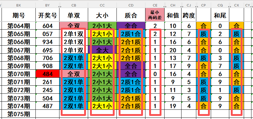 大乐透,期专家推荐,码大底分析,重庆体彩,重庆体彩网,重庆体彩网官网,体育彩票,体彩大乐透,竞彩足球,体彩公益