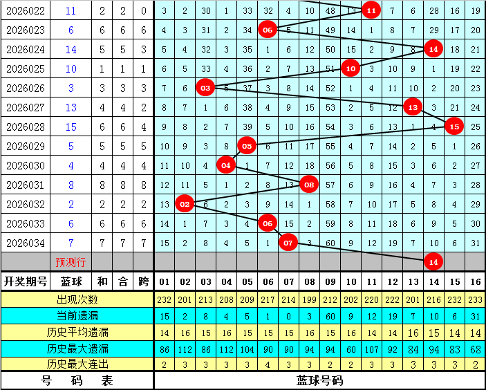 大乐透,期专家推荐,奇偶比,重庆体彩,重庆体彩网,重庆体彩网官网,体育彩票,体彩大乐透,竞彩足球,体彩公益