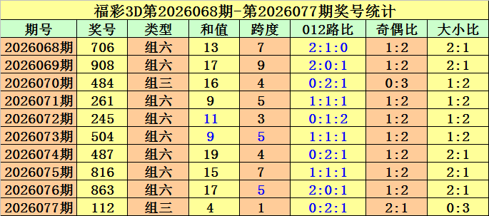 期福彩,专家推荐,万能组选号,重庆体彩,重庆体彩网,重庆体彩网官网,体育彩票,体彩大乐透,竞彩足球,体彩公益