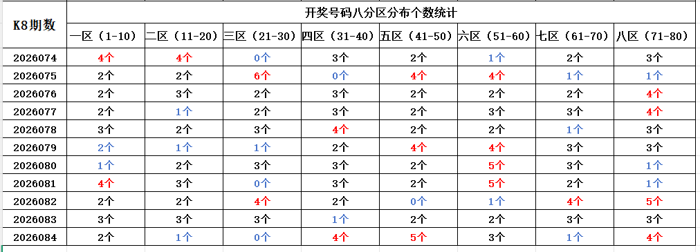 快乐,冷热判断及,号码分布,重庆体彩,重庆体彩网,重庆体彩网官网,体育彩票,体彩大乐透,竞彩足球,体彩公益