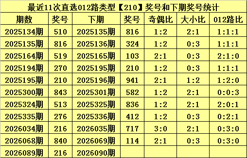 快乐,冷热判断及,号码分布,重庆体彩,重庆体彩网,重庆体彩网官网,体育彩票,体彩大乐透,竞彩足球,体彩公益
