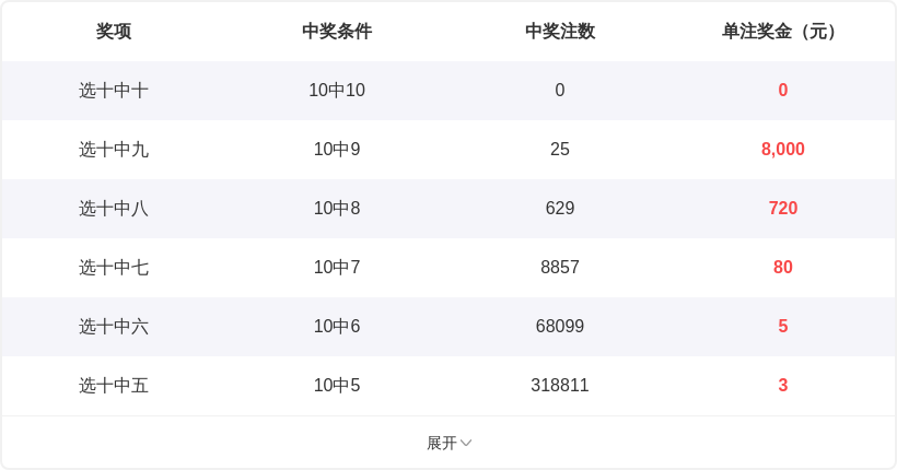 芊芊姐独家,揭秘,双色球,重庆体彩,重庆体彩网,重庆体彩网官网,体育彩票,体彩大乐透,竞彩足球,体彩公益