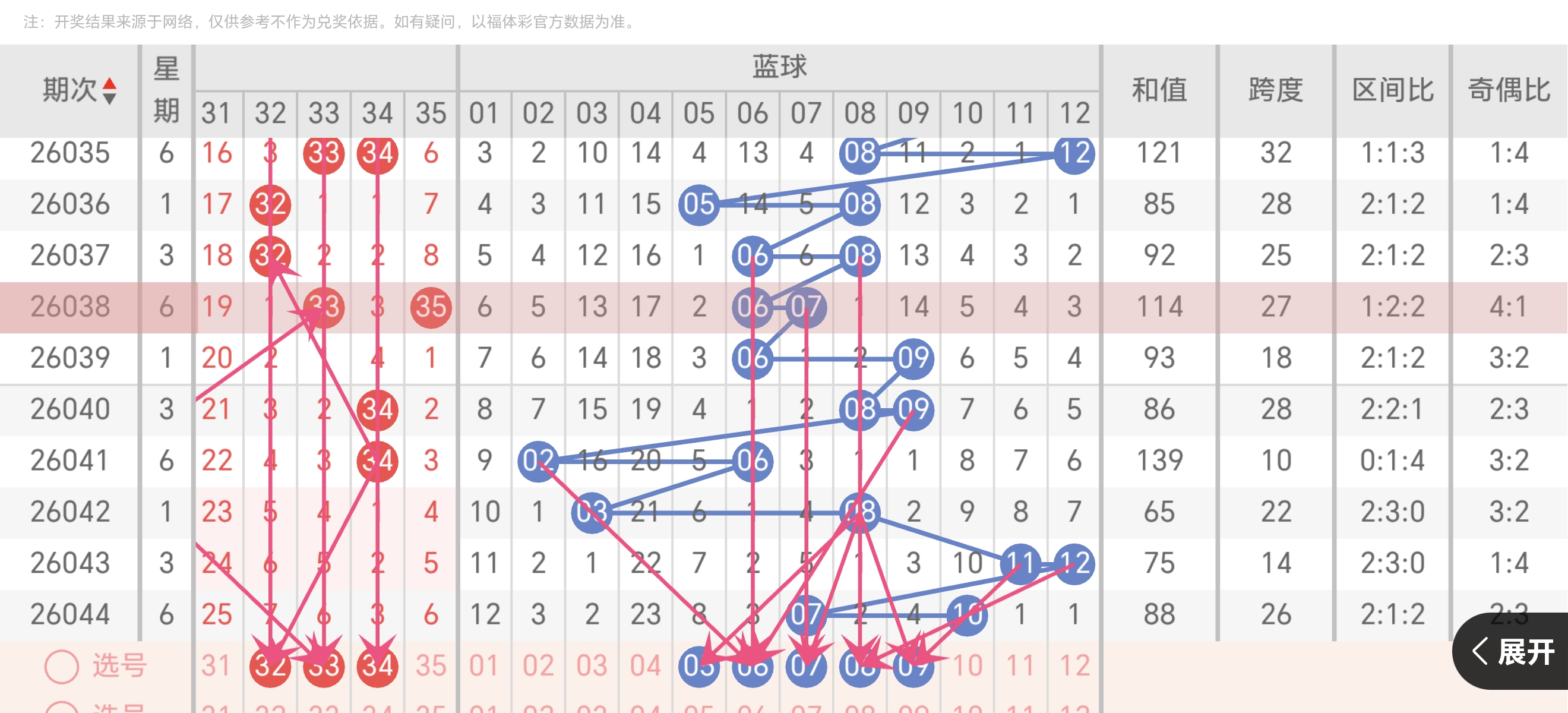 福彩,期专家推荐,混合解析定,重庆体彩,重庆体彩网,重庆体彩网官网,体育彩票,体彩大乐透,竞彩足球,体彩公益
