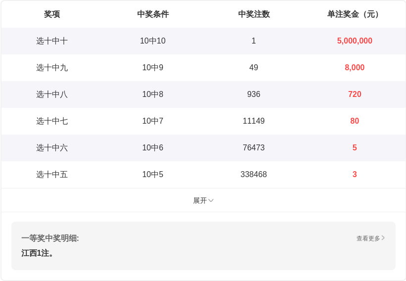 期七星彩号,码走势及专,家质合分析,重庆体彩,重庆体彩网,重庆体彩网官网,体育彩票,体彩大乐透,竞彩足球,体彩公益